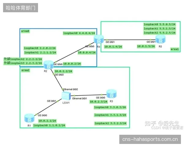 NDI5.5协议将单路1080P信号的带宽占用压缩至125Mbps，显著降低了场馆网络改造门槛